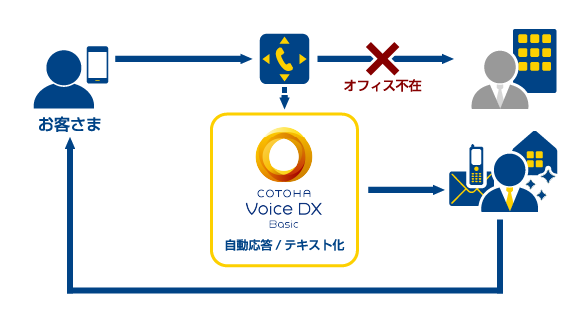 Case 2 導入後のイメージイラスト
