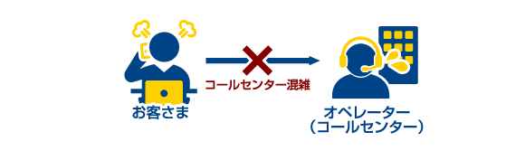 Case 1　導入前のイメージイラスト