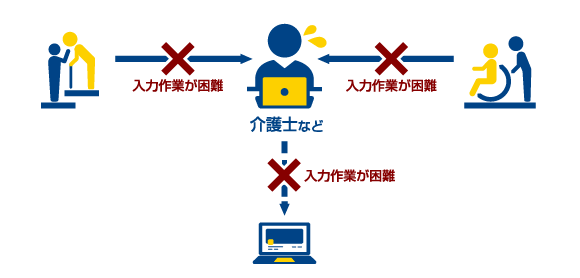 Case 3　導入前のイメージイラスト