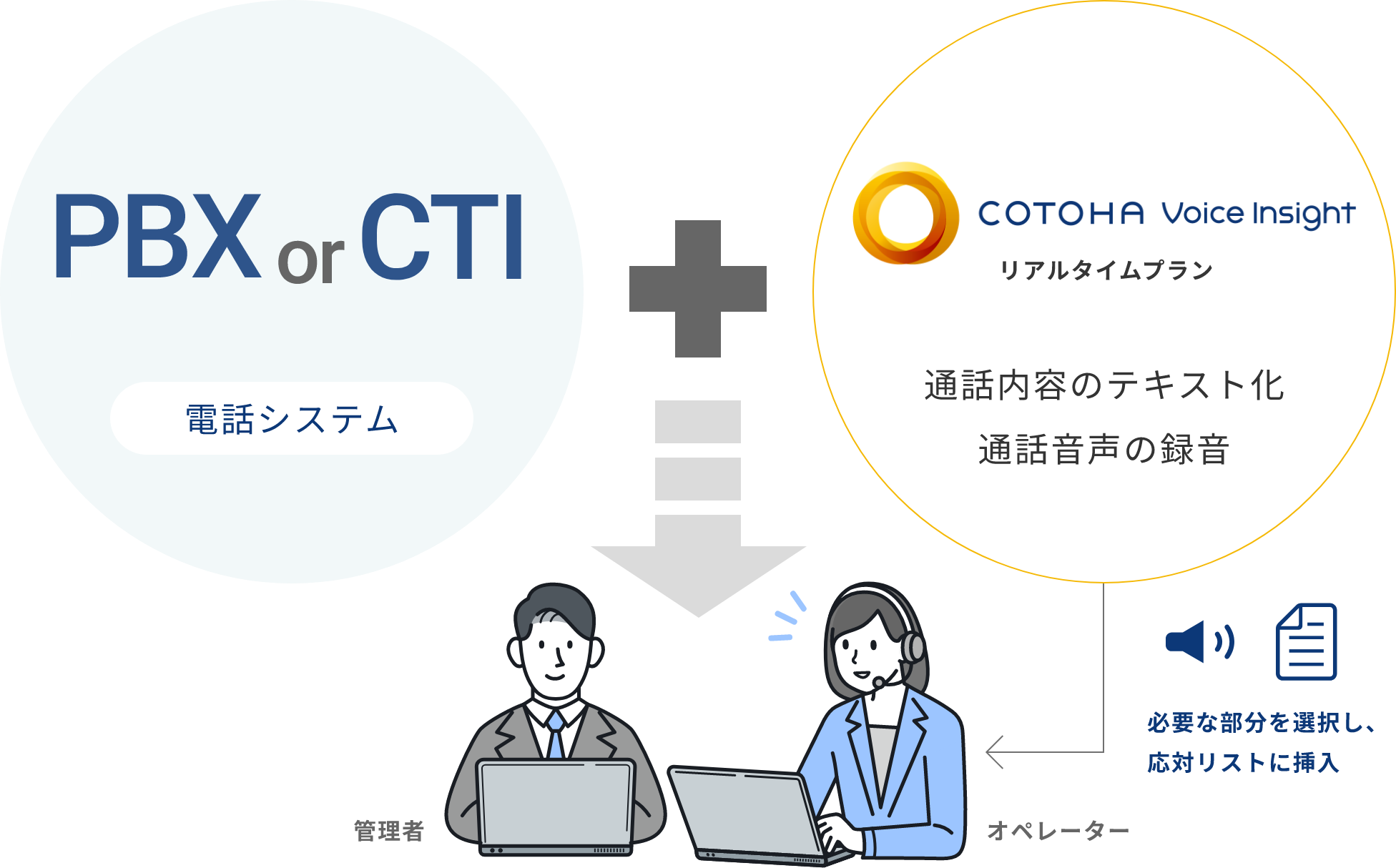 ご利用中の電話システムと組み合わせて活用