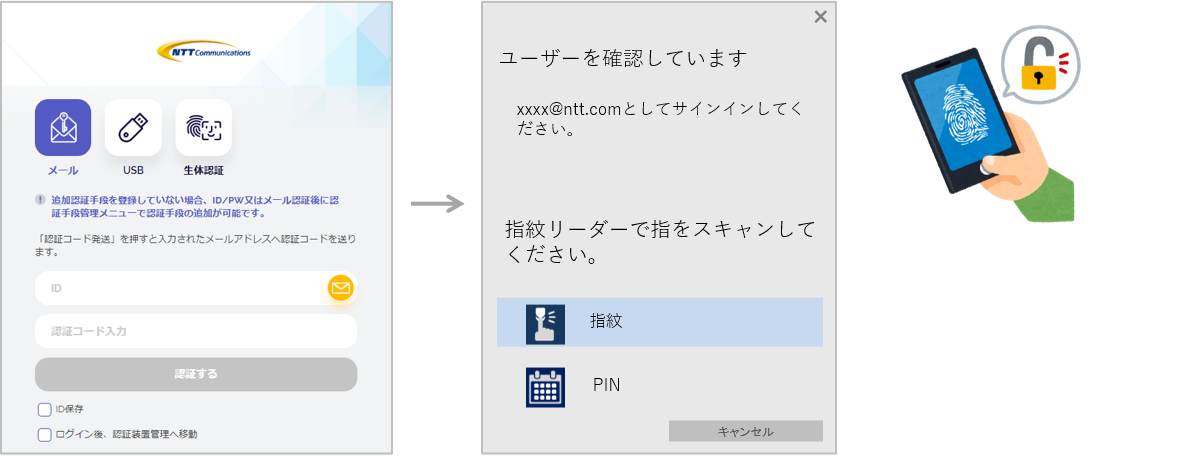 ID Federation パスワードレスのサービス概要図 画面キャプチャ