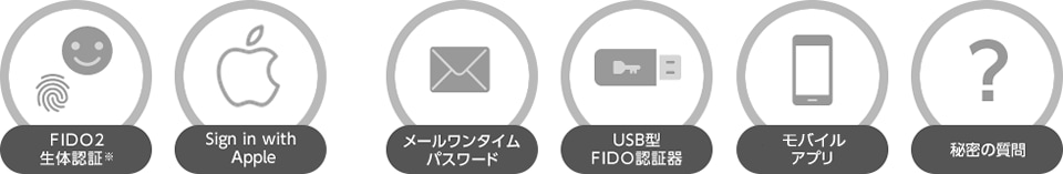 マルチデバイスに対応の図　Platform 認証：FIDO2生体認証※/Sign in with Apple　Cross Platform 認証：メールワンタイムパスワード/USB型FIDO認証器/モバイルアプリ/秘密の質問