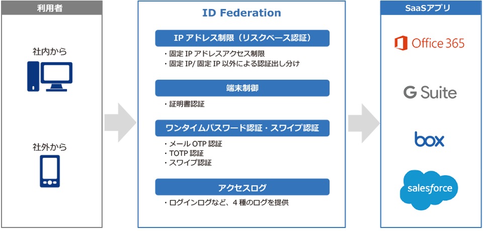 Basic概要図