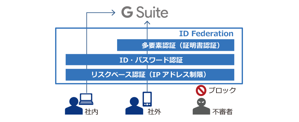 Saas導入事例イメージ