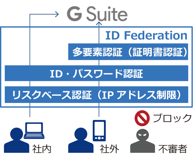 Saas導入事例イメージ