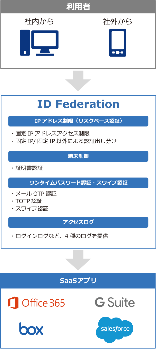 Basic概要図