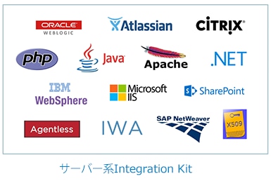 Integration Kit、ソフトウェア開発キット（SDK
