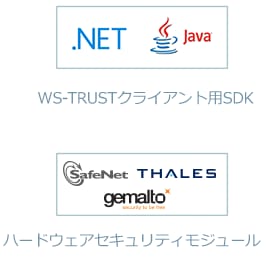 Integration Kit、ソフトウェア開発キット(SDK