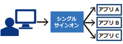 端末認証イメージ