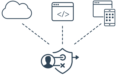 既存のWebアクセス管理システムと並行運用しながら、スムーズなマイグレーションを実現します