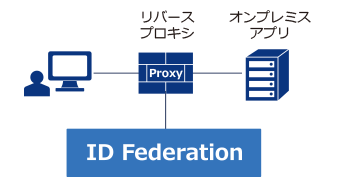 VPN GWネットワーク図