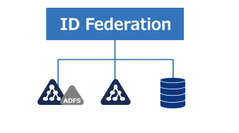 VPN GWネットワーク図