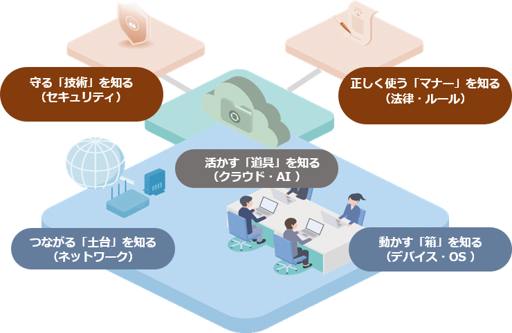 ドットコムマスターで学べること