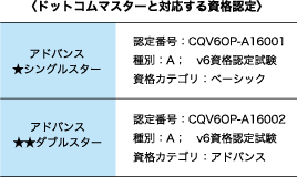 インターネット検定 ドットコムマスター コットコムマスター アドバンス Nttコミュニケーションズ 法人のお客さま