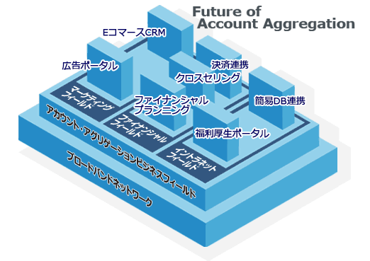 サービス アグリゲーション