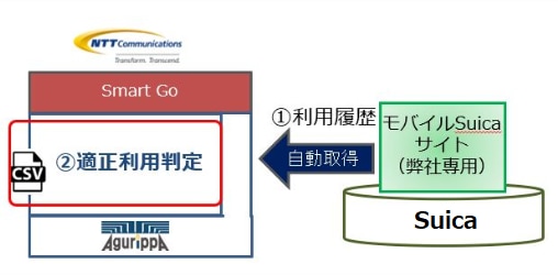 サービス構成イメージ画像01