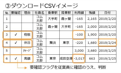 サービス構成イメージ画像02