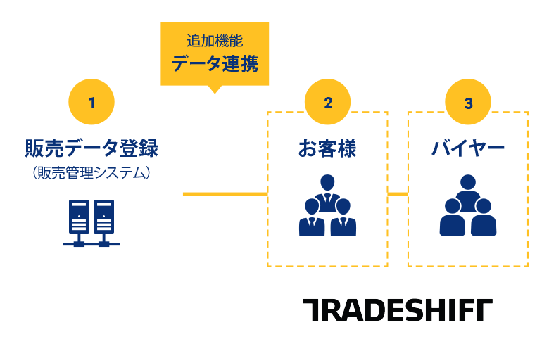 発行側の事例の図