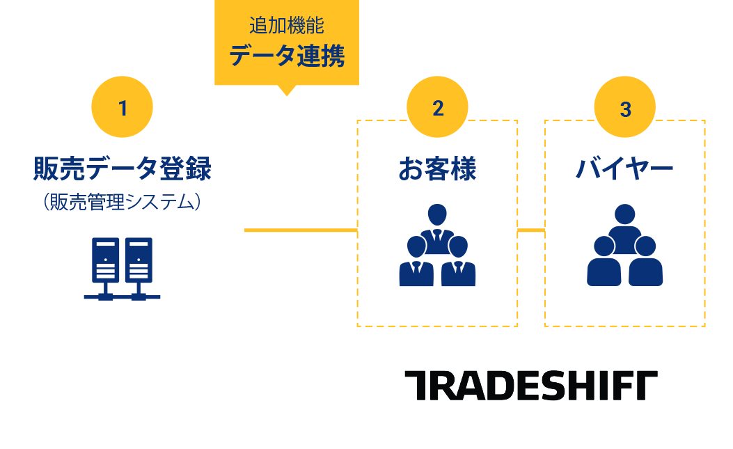 発行側の事例の図