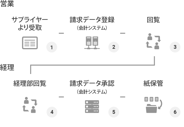 発行側の事例の図