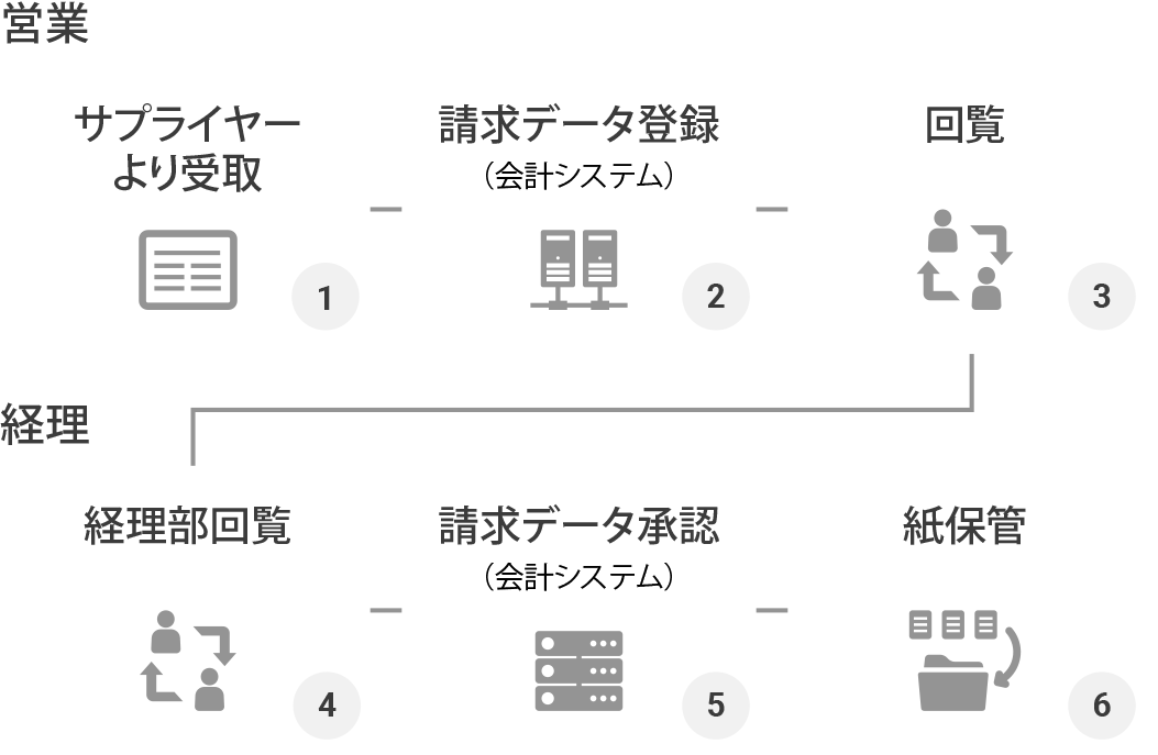 発行側の事例の図