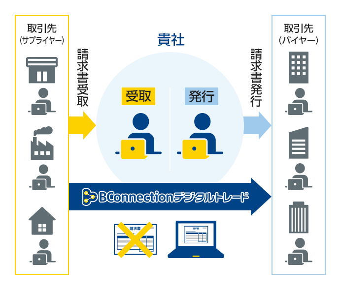 BConnectionデジタルトレード