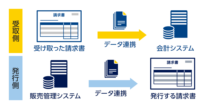 シームレスな請求データの連携