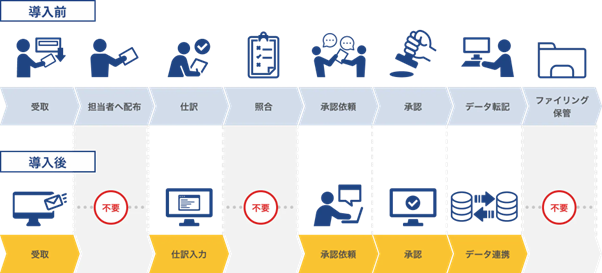 導入前・導入後の図