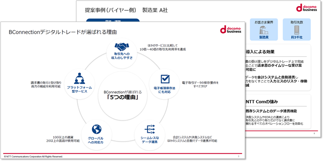 BConnectionデジタルトレードサービスの資料イメージ