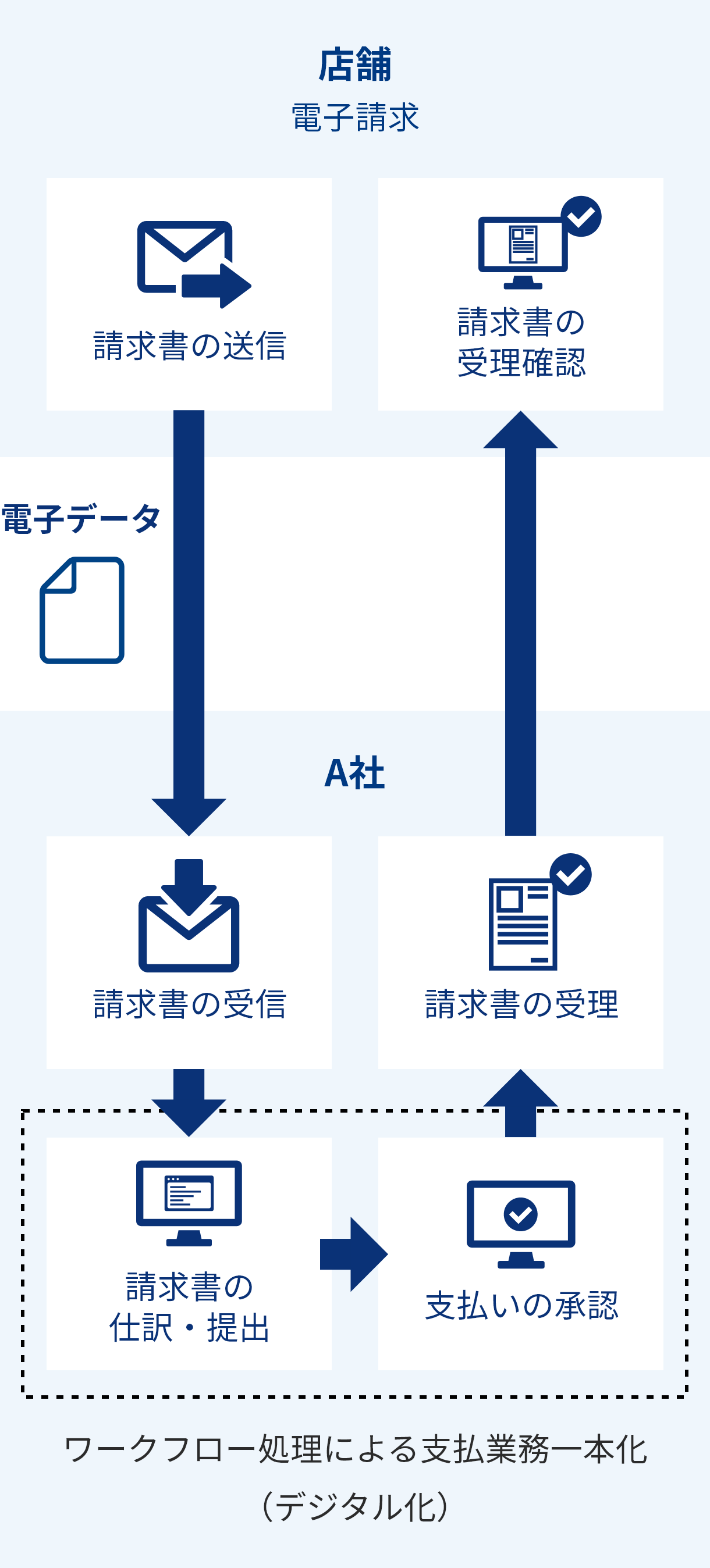 取り組み図