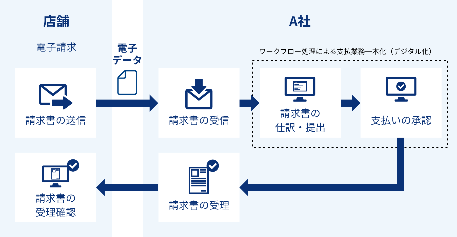取り組み図