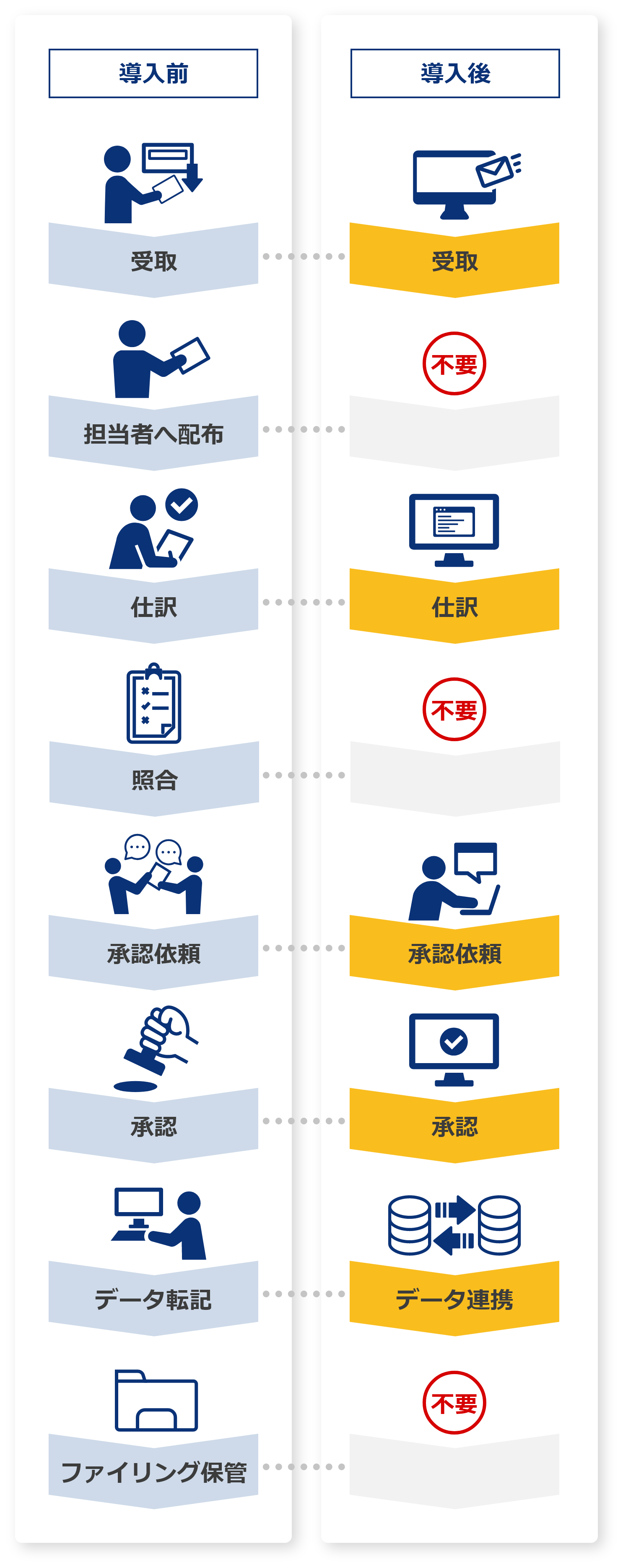 請求書受取側の処理フロー