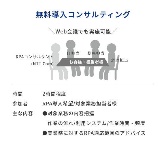 無料導入コンサルティング