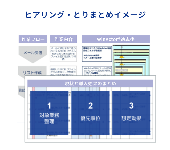 ヒアリングとりまとめイメージ