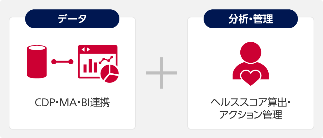 データプラス分析・管理。データはCDP・MA・BI連携。分析・管理はヘルススコア算出・アクション管理。