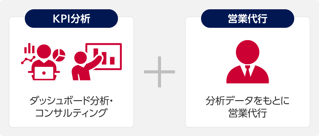 KPI分析プラス営業代行。KPI分析はダッシュボード分析・コンサルティング。営業代行は分析データをもとに営業代行。