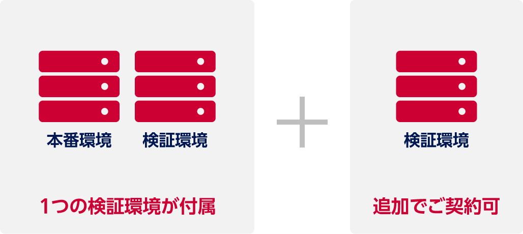 本番環境に1つの検証環境が付属。検証環境を追加でご契約可。