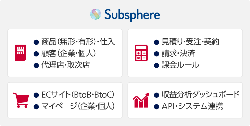 Subsphere（サブスフィア）。商品（無形・有形）・仕入、顧客（企業・個人）、代理店・取次店、見積り・受注・契約、請求・決済、課金ルール、ECサイト（BtoB・BtoC）、マイページ（企業・個人）、収益分析ダッシュボード、API・システム連携。