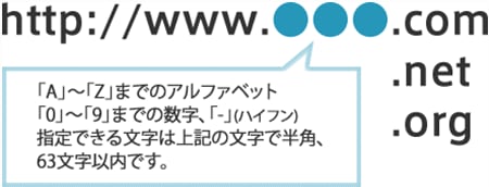 「A」～「Z」までのアルファベット、「0」～「9」までの数字、「-」(ハイフン)指定できる文字は上記の文字で半角、63文字以内です。