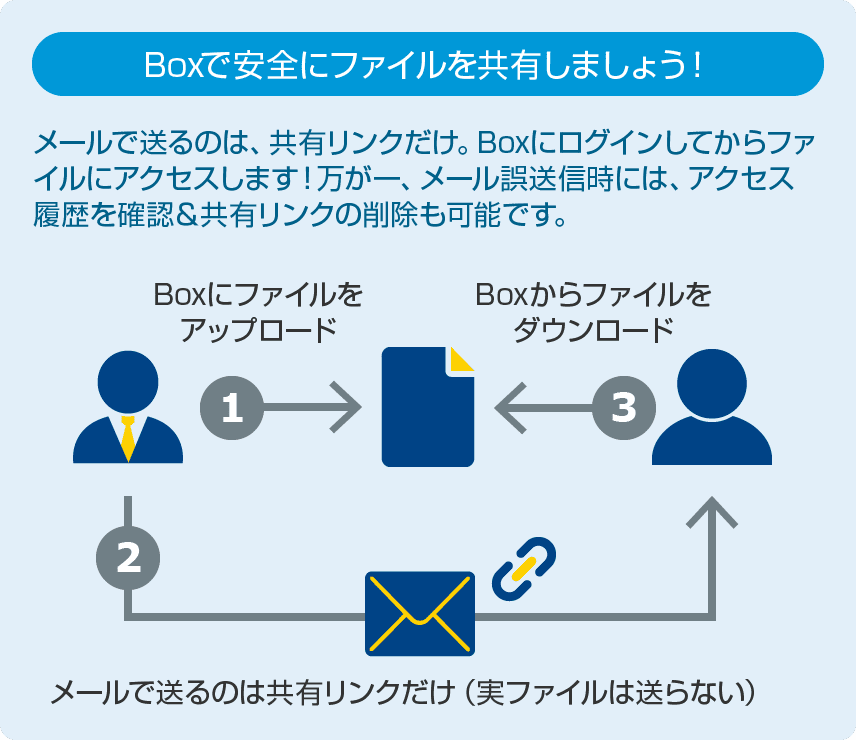 Ntt Com Box Over Vpn Nttコミュニケーションズ 法人のお客さま