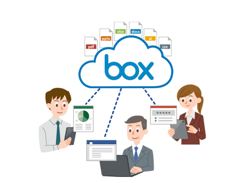 Boxにデータ集約して、ファイルを一元管理！イメージ