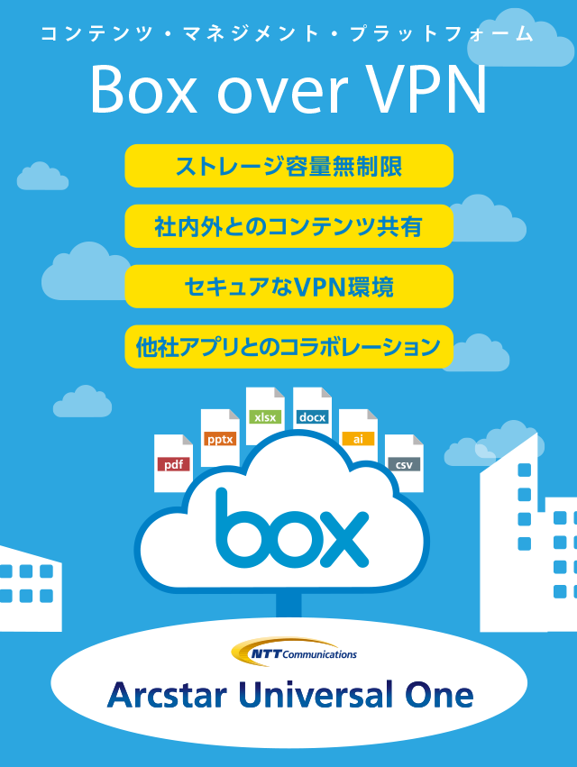 コンテンツ・マネジメント・プラットフォームBox over VPN