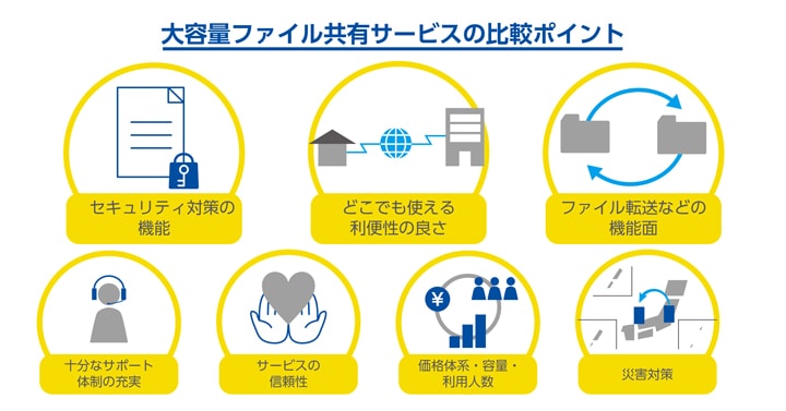大容量ファイル共有サービスの比較ポイント 画像