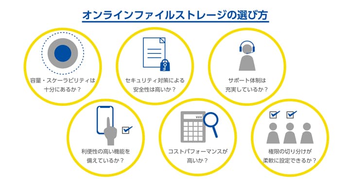 オンラインファイルストレージの選び方 画像