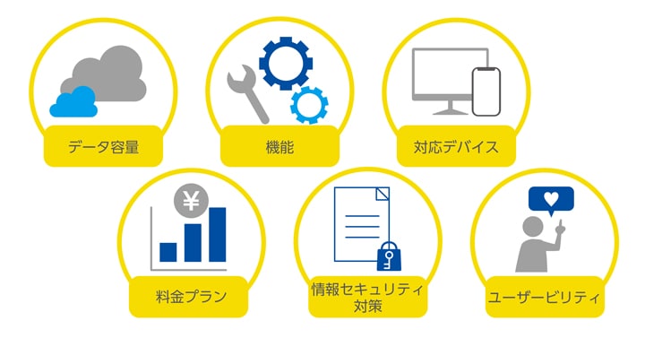 法人向けオンラインストレージの選び方　画像