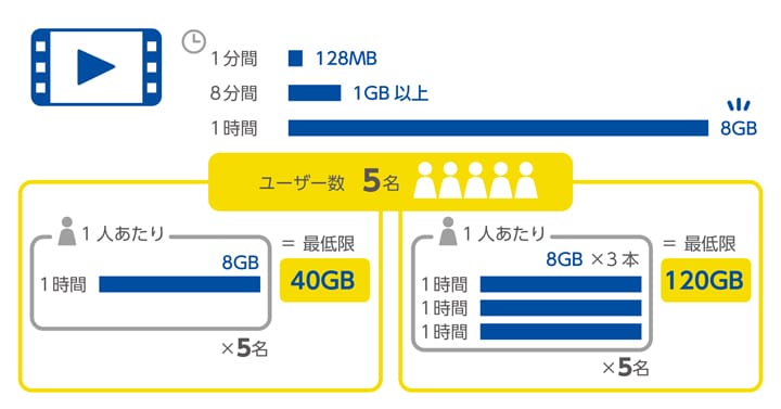 よく利用するデータの種類から考える　画像