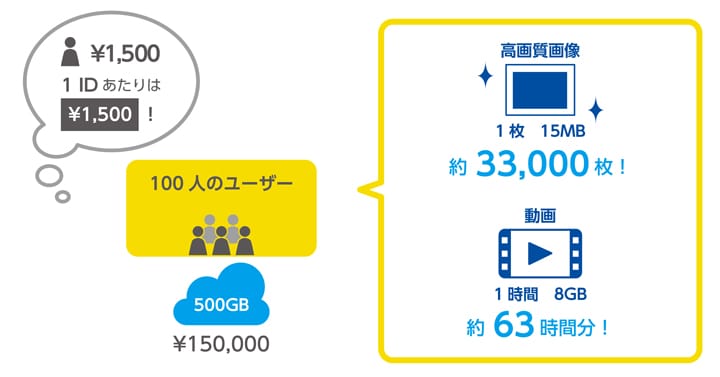 写真や動画などの大容量ファイルを送受信したい　画像