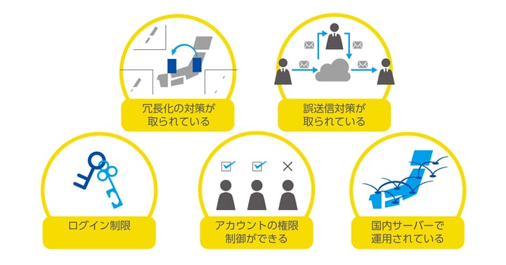 安全なオンラインストレージを選ぶためのチェックポイント 画像