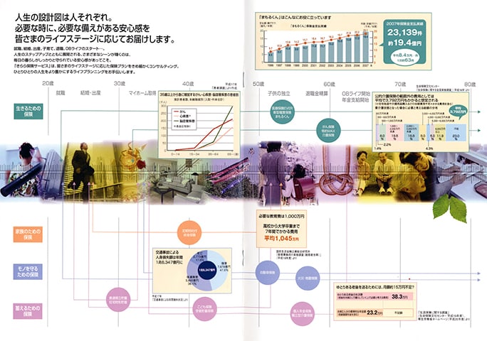 パンフレット：人生の設計図は人それぞれ。必要な時に、必要な備えがある安心感を皆さまの胃ラフステージに応じてお届けします。