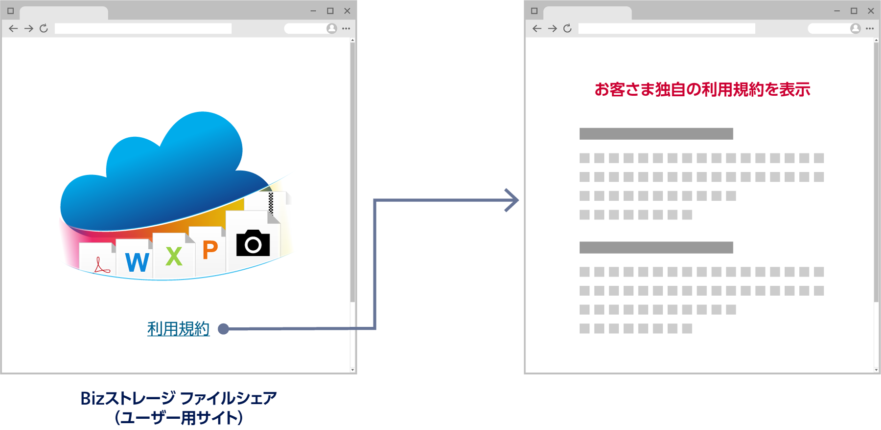 Bizストレージ ファイルシェア(ユーザー用サイト):お客さま独自の利用規約を表示